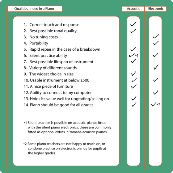 Acoustic+Electronic Comparison
